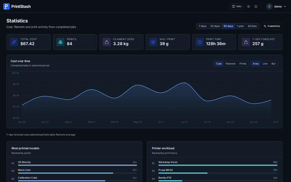 Print statistics dashboard