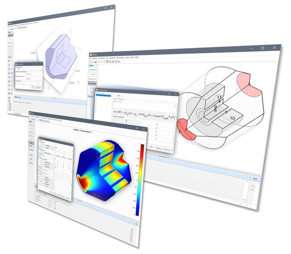 FEATool Multiphysics - Simulation Toolbox & Modeling Process